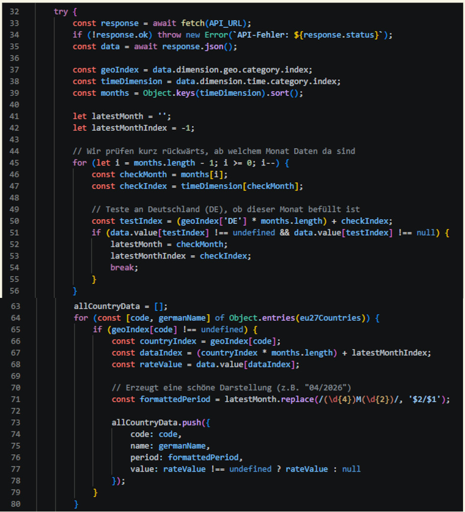 JavaScript Selektion Arbeitslosenquote
