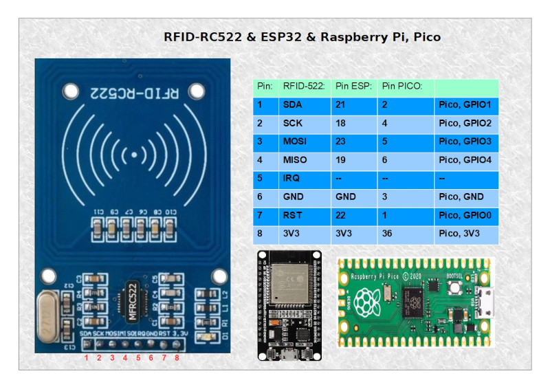 RFID_ESP32_Pico_PINs