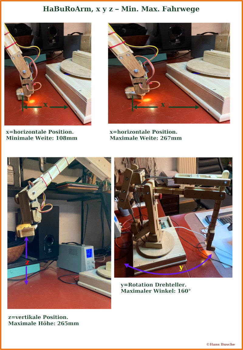 HaBuRoArm minimale und maximale Position