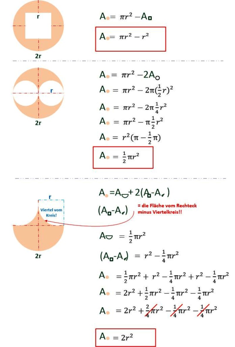 Mathematik Lösung Kreisflaeche