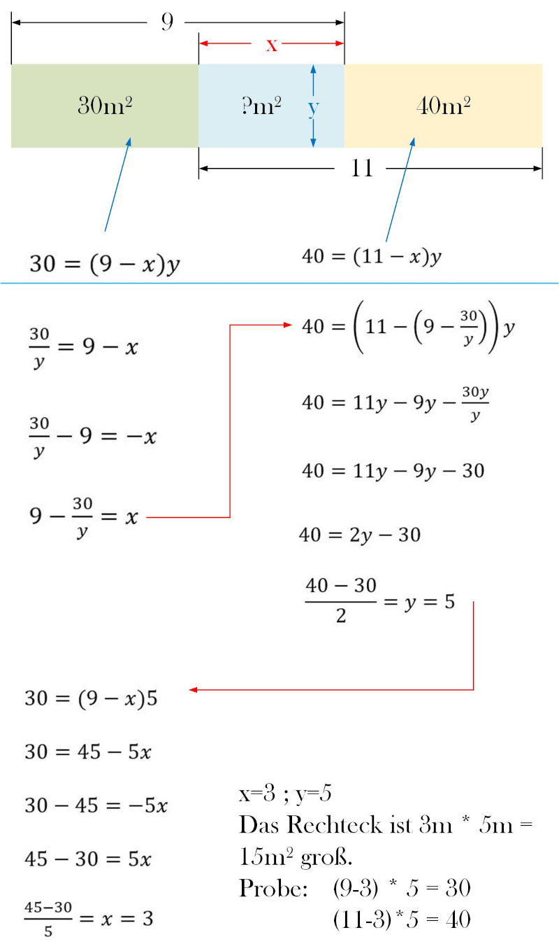 Mathematik Lösung Rechteck