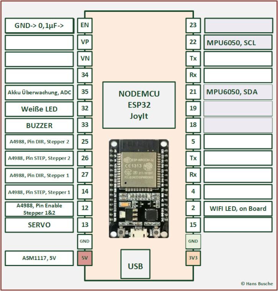 HaBuRo6 ESP32 Pinout