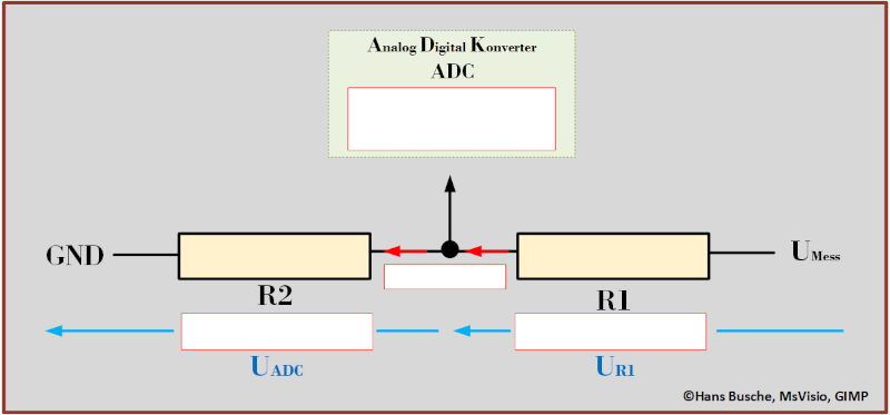 ADC